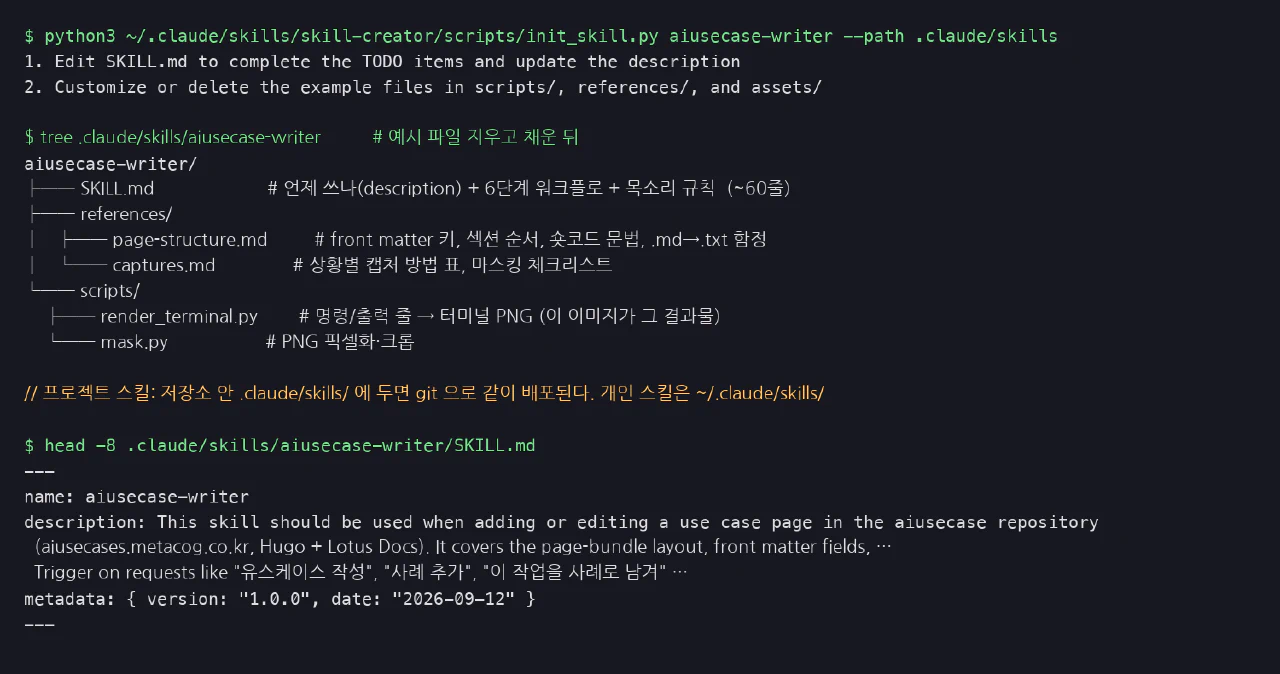 skill-creator 로 뼈대를 만든다